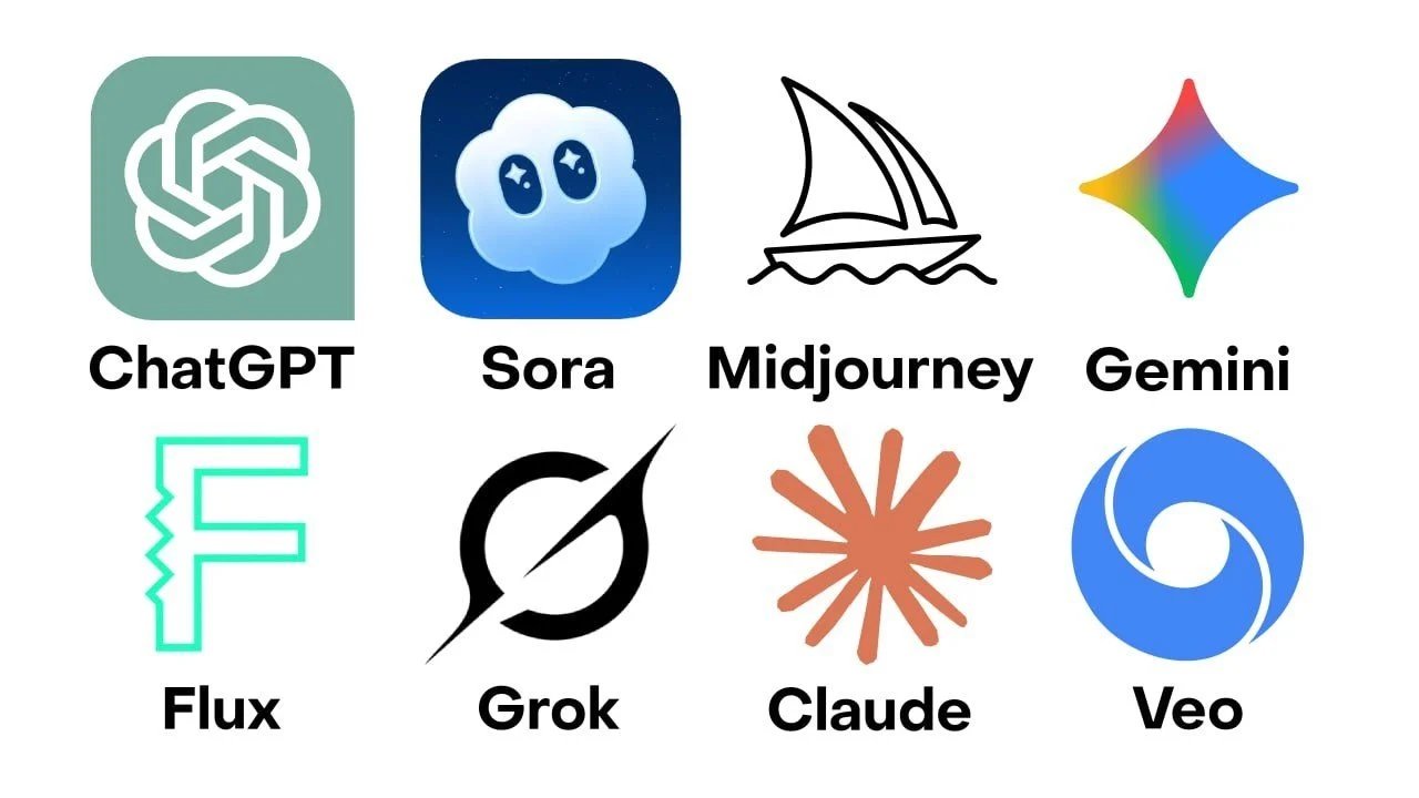 ChatGPT vs Claude vs Gemini: compare recursos e preços de IA