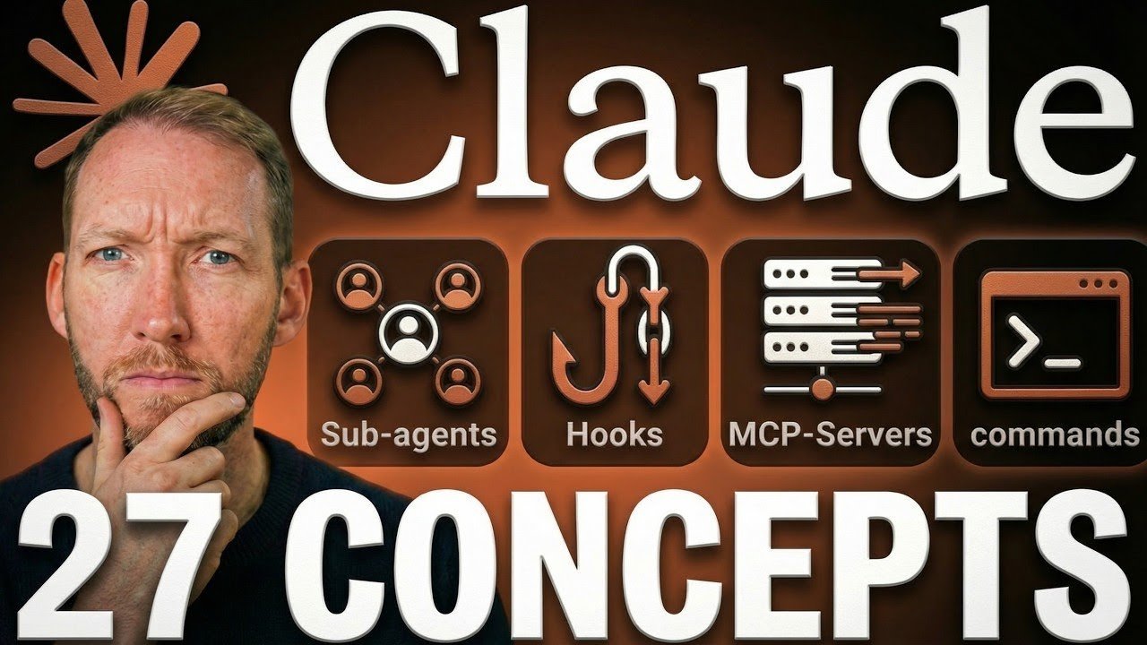 Conceitos do código Claude: prompts, permissões, ferramentas e memória