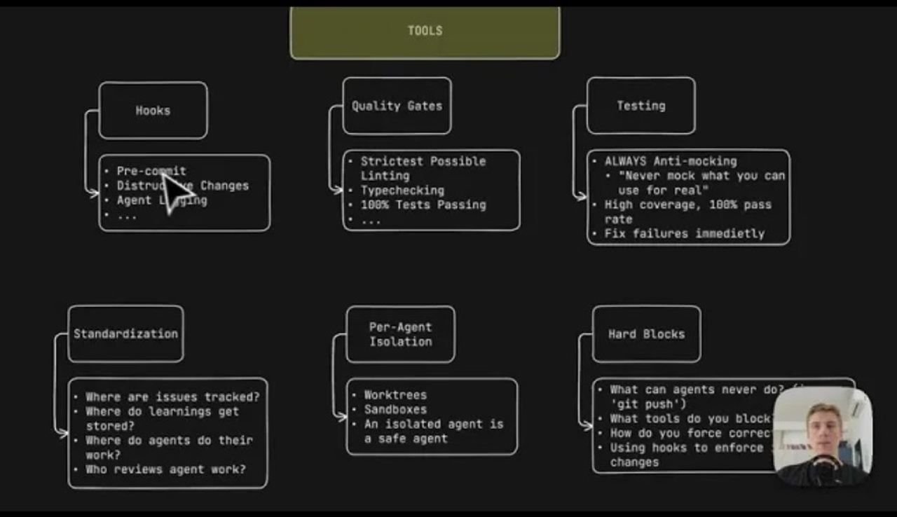 Controle de qualidade de codificação de agente de IA: ganchos, portões e blocos rígidos