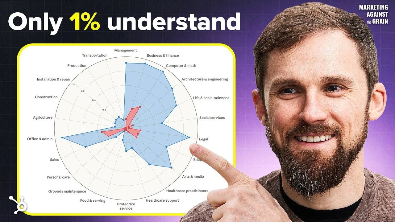 Dados antrópicos: os usos potenciais e reais da automação de IA