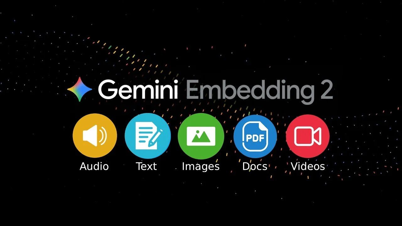 Gemini Embedding 2 combina pesquisa de texto, vídeo e áudio
