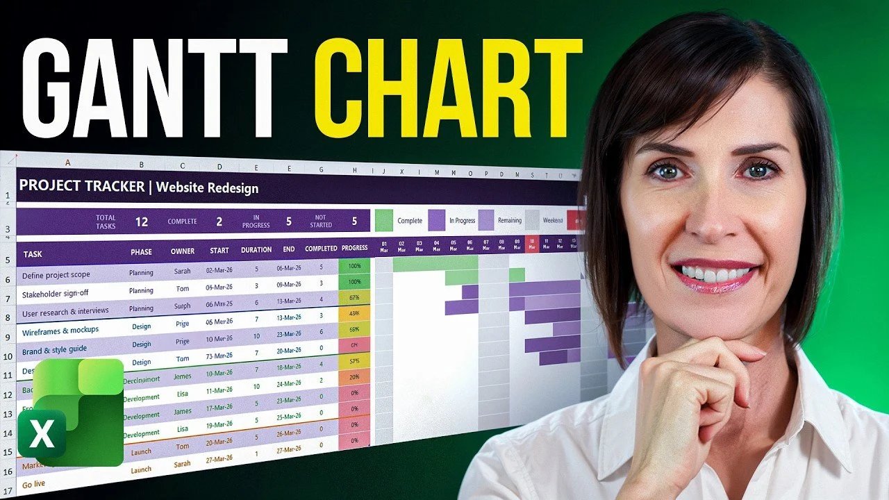 Gráfico de Gantt gratuito do Excel substitui ferramentas caras de PM