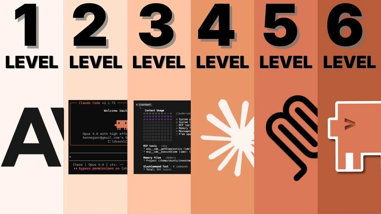 Os níveis de código de Claude explicados: 6 etapas, desde os prompts até o dimensionamento