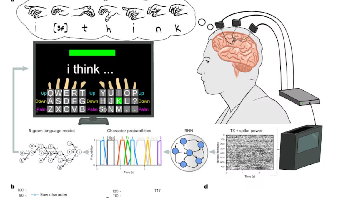 “Penso em mover meus dedos… e as letras aparecem.” eles conseguiram reescrever duas pessoas paralisadas.