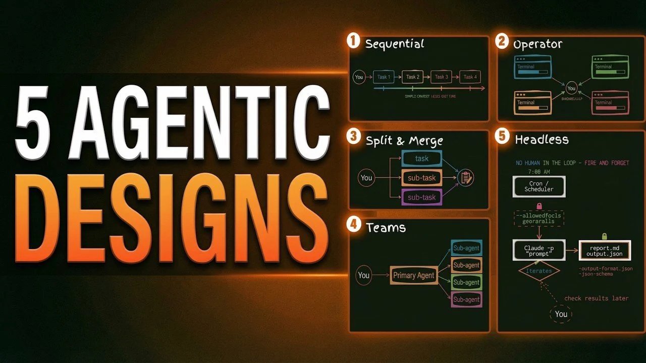 Como otimizar o código Claude com 5 fluxos de trabalho avançados