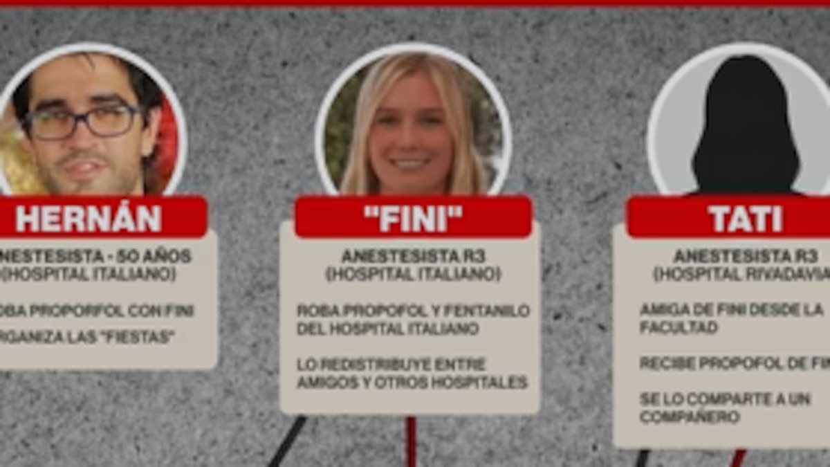 O médico que aparece em italiano como o elo entre a morte do anestesista e o roubo de propofol;