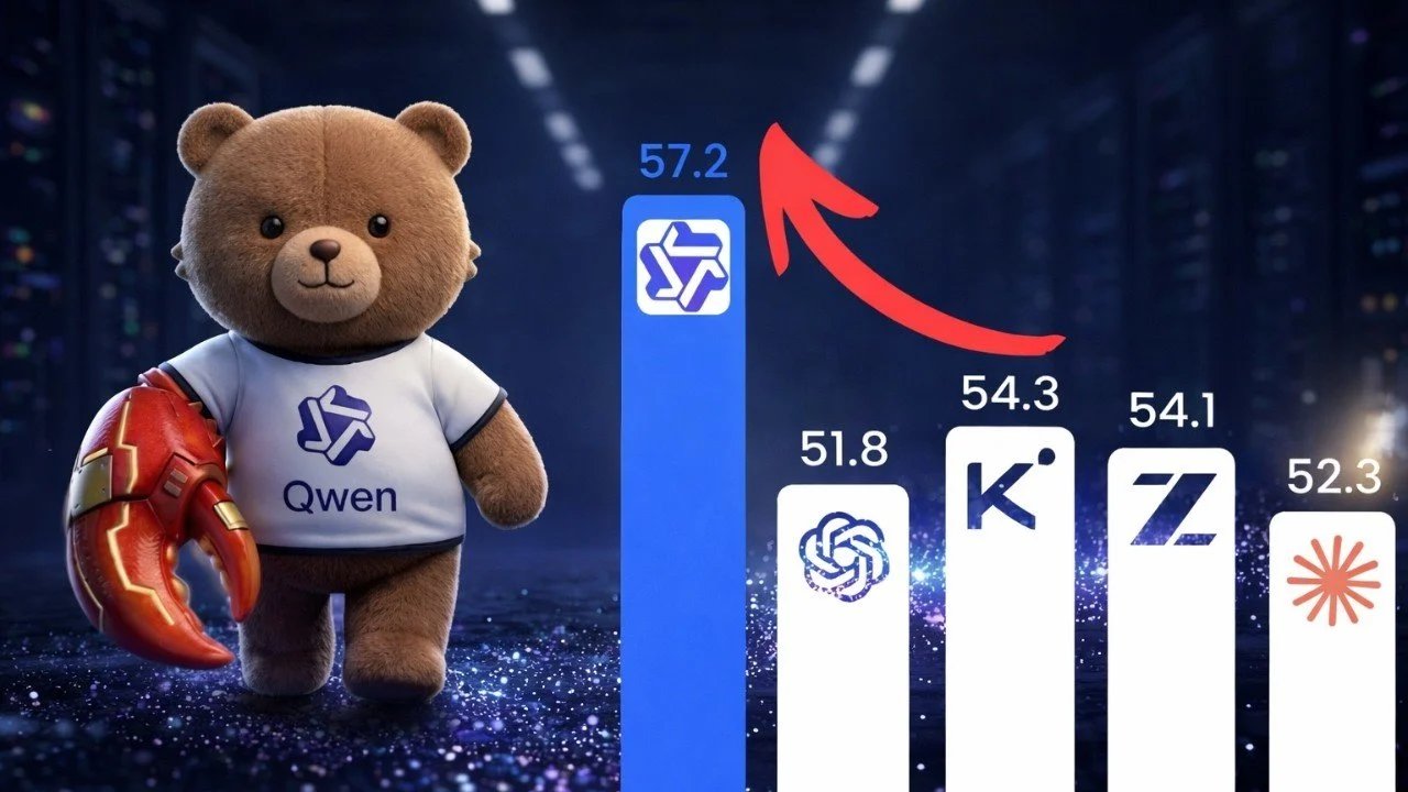 Qwen 3.6 Plus: 1 milhão de janelas de contexto e ferramentas de codificação de agente