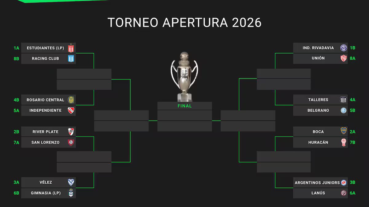 É assim que vão ao vivo os jogos da 16ª rodada do torneio Apertura 2026. a última classificação é definida.