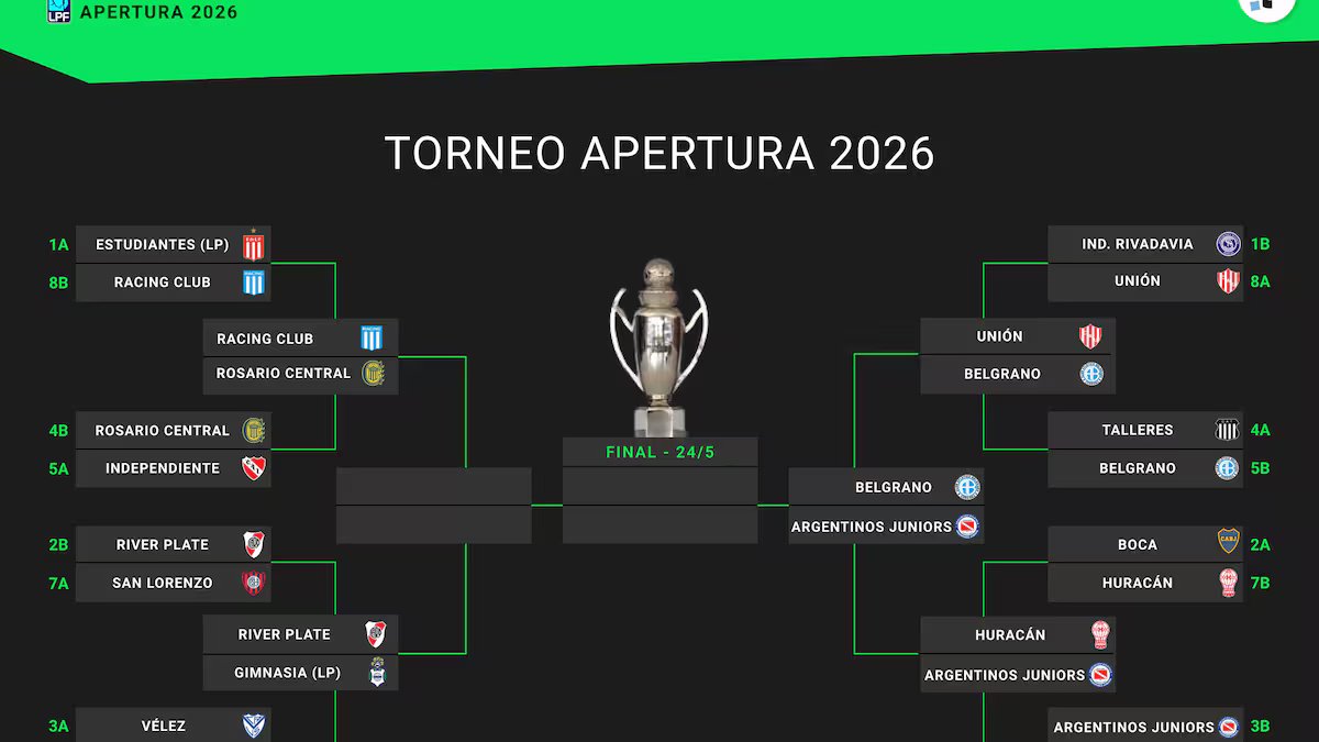Aqui estão as partidas das semifinais do torneio Apertura 2026 ao vivo, uma a uma, as eliminatórias: