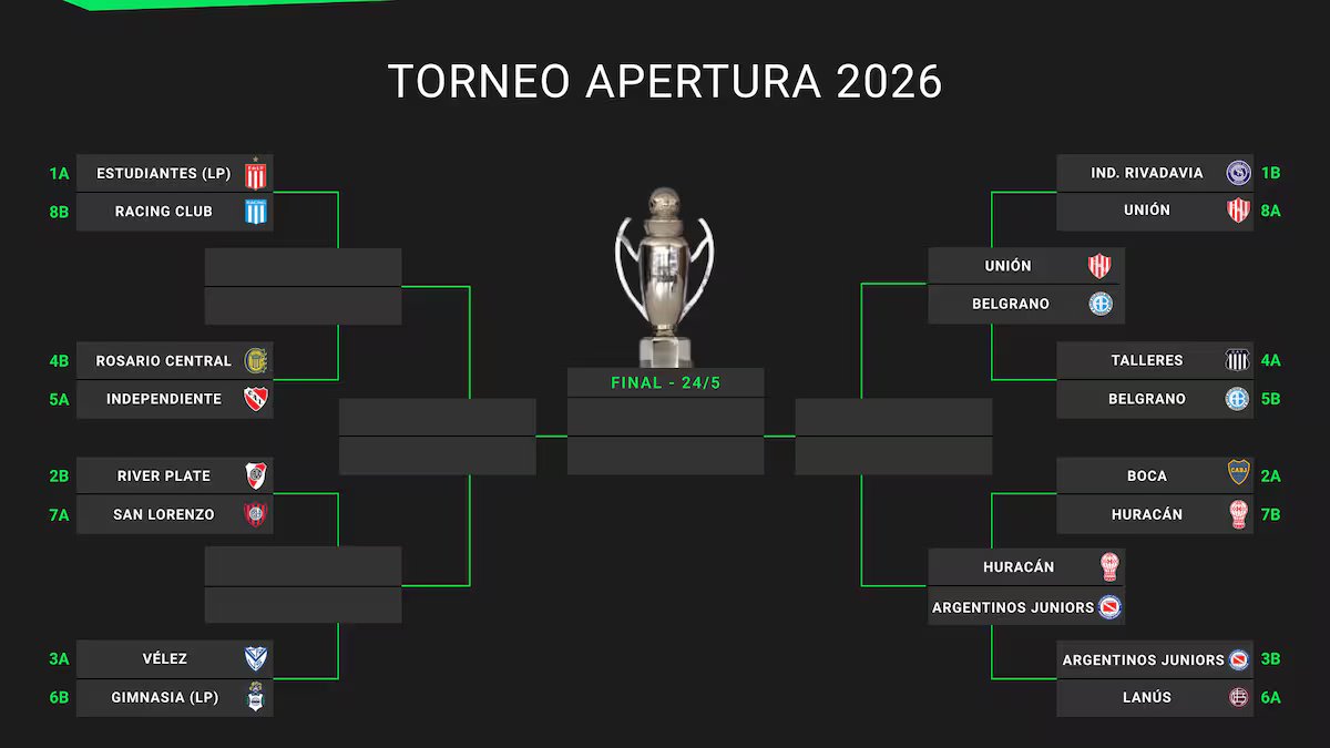 Aqui estão as partidas das semifinais do torneio Apertura 2026 ao vivo, uma a uma, as eliminatórias: