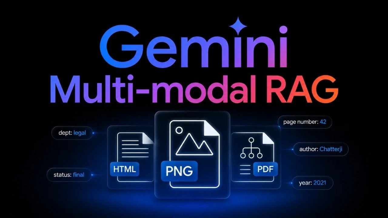 Atualização da API 2026 do Google Gemini: RAG multimodal e citações em nível de página