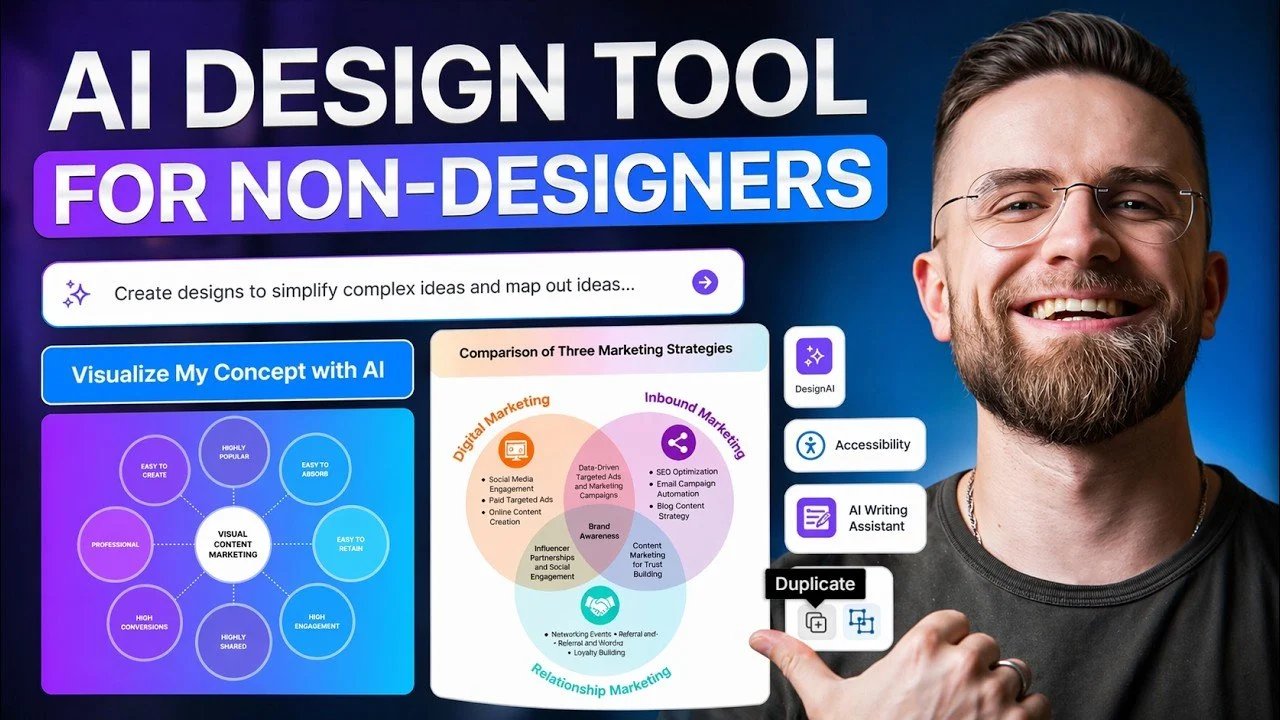 Como transformar prompts do ChatGPT em fluxos de trabalho visuais completos