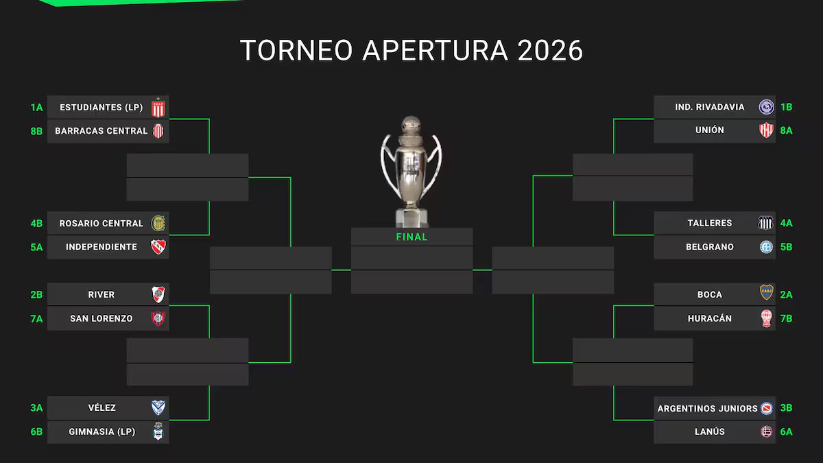 É assim que vão ao vivo os jogos da 16ª rodada do torneio Apertura 2026. rodadas de qualificação são definidas.