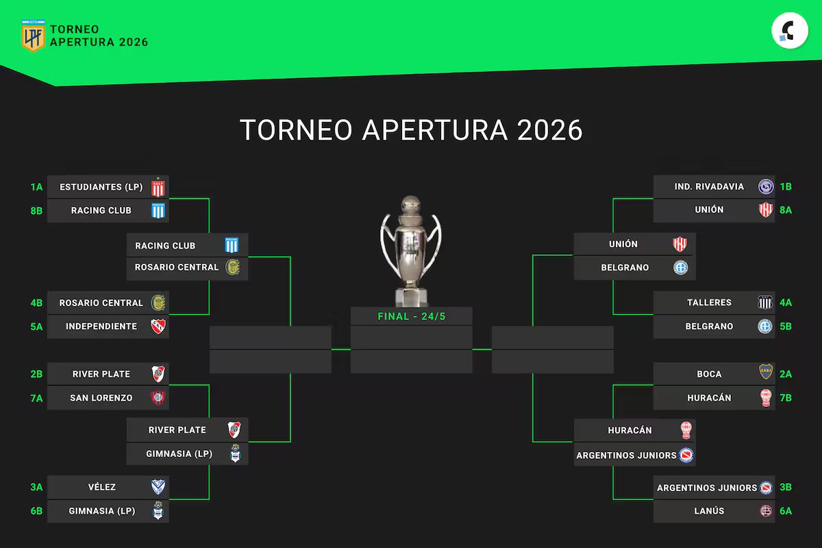Eliminatórias do torneio Apertura. como as quartas de final jogam contra os oito primeiros