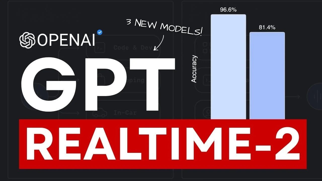 GPT Realtime 2: Apresentando o modelo de voz avançado da OpenAI