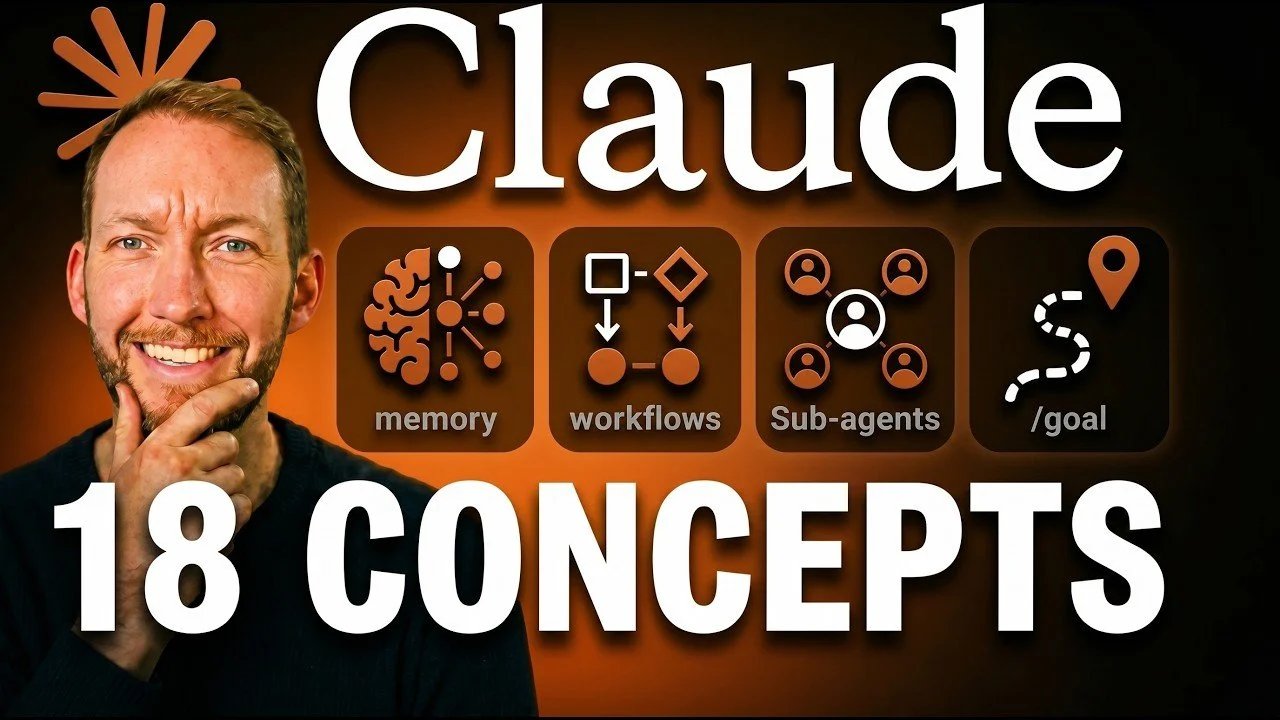 18 conceitos do código Claude que todo não codificador deve saber