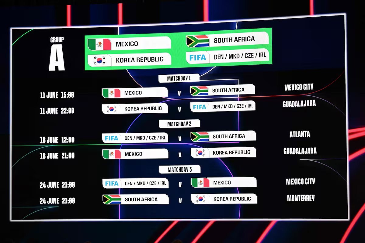 Grupos AA-2026. um por um, é assim que estão os times na Copa do Mundo