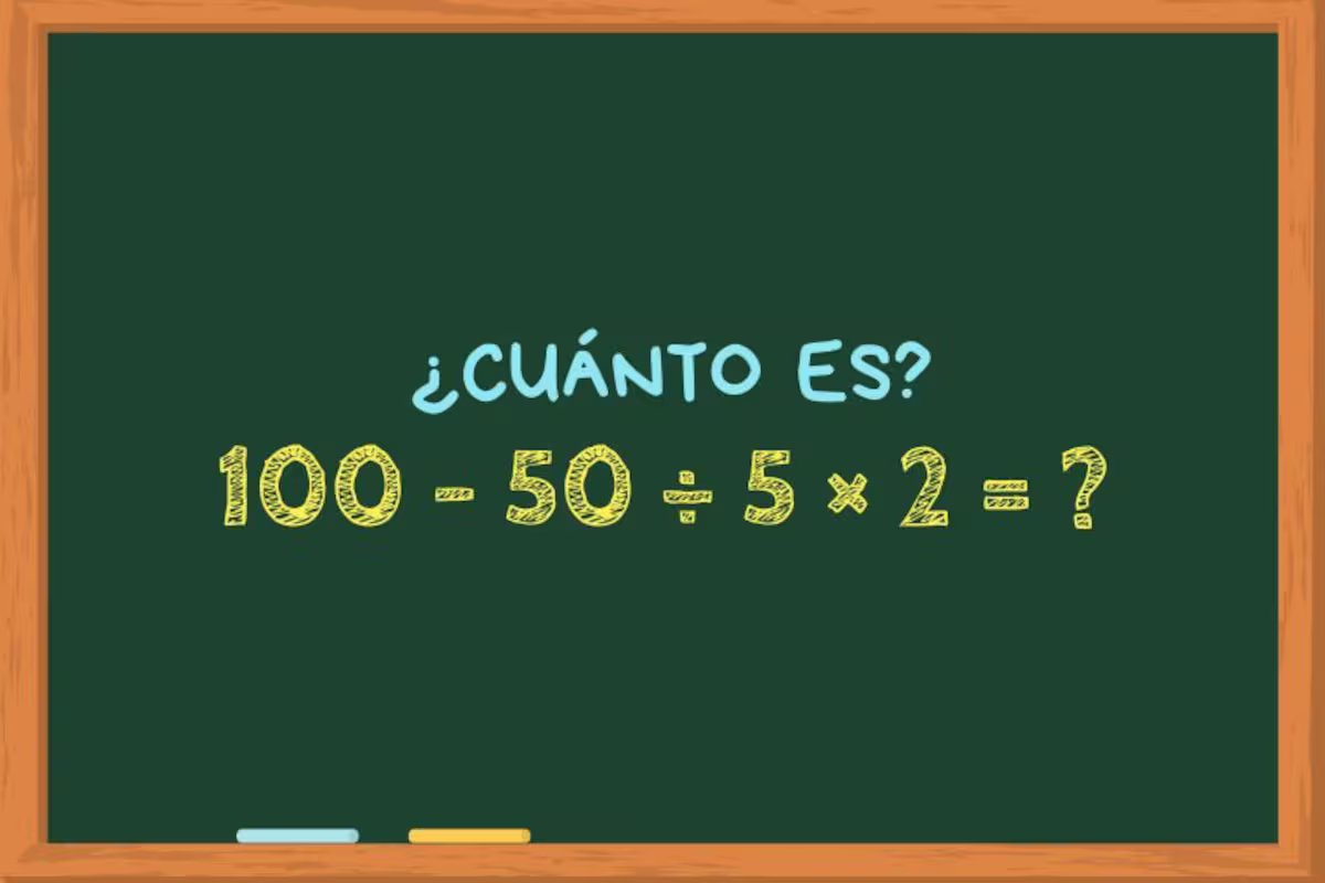 Quanto é 100 – 50 ÷ 5 × 2? Um cálculo matemático aparentemente simples que poucas pessoas conseguem resolver